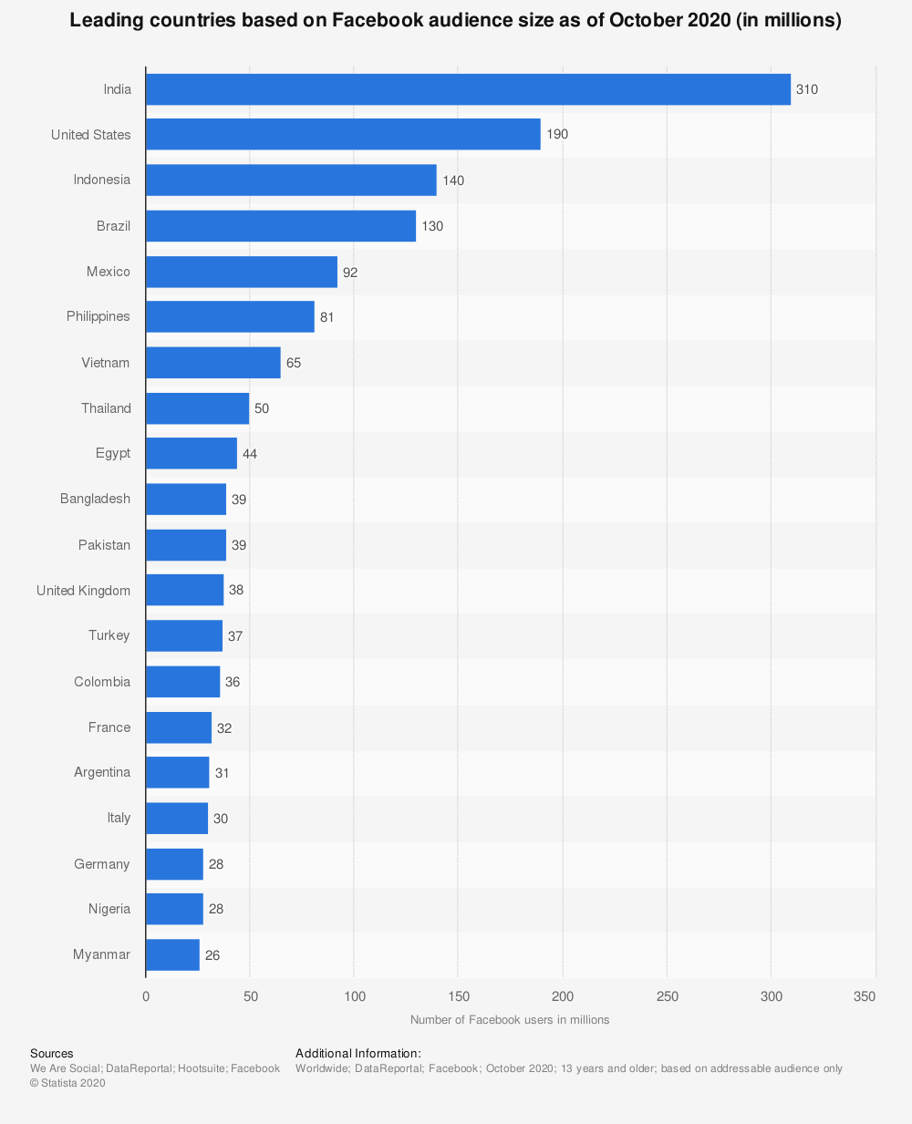 Social media demographics to inform your brand’s strategy Social media demographics to inform your brand’s strategy