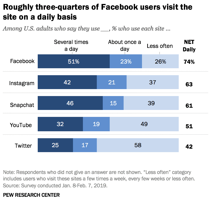 Social media demographics to inform your brand’s strategy Social media demographics to inform your brand’s strategy
