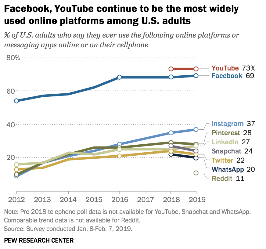 YouTube demographics YouTube demographics