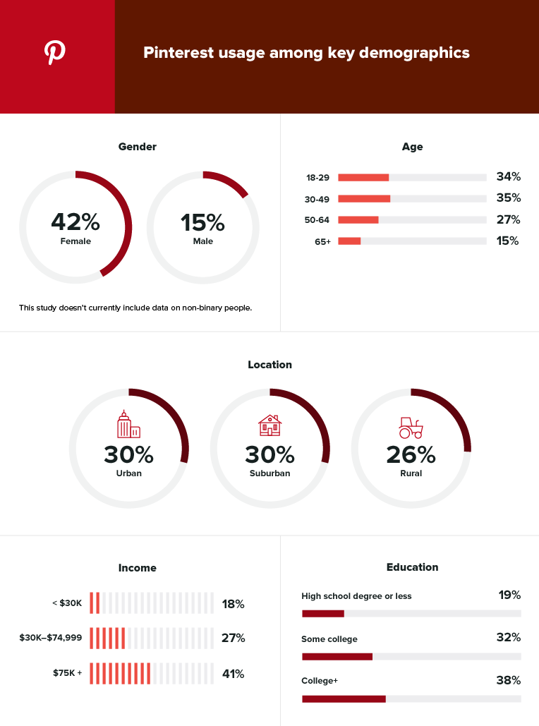 Social media demographics to inform your brand’s strategy Social media demographics to inform your brand’s strategy