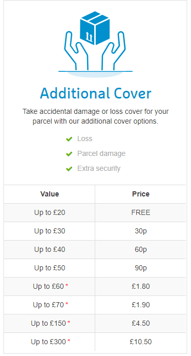 A review of courier services in the UK A review of courier services in the UK