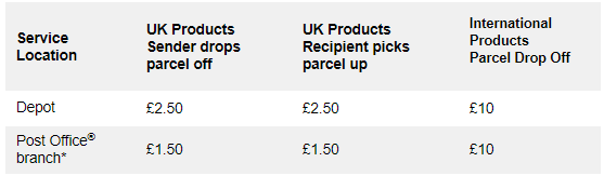 A review of courier services in the UK A review of courier services in the UK