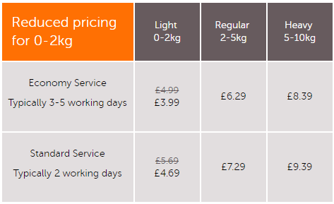 A review of courier companies in the UK A review of courier companies in the UK