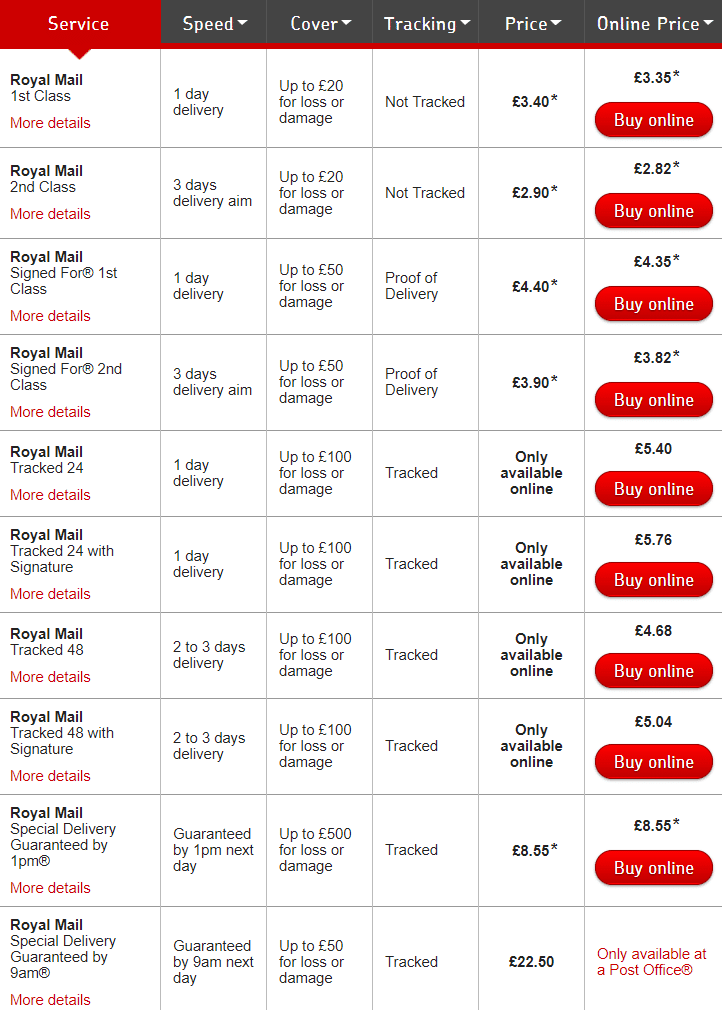 A review of courier services in the UK A review of courier services in the UK
