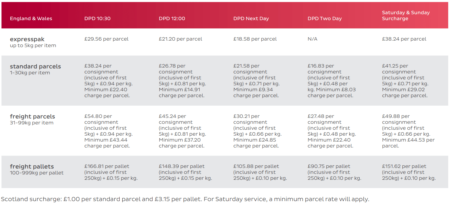 A review of courier services in the UK A review of courier services in the UK