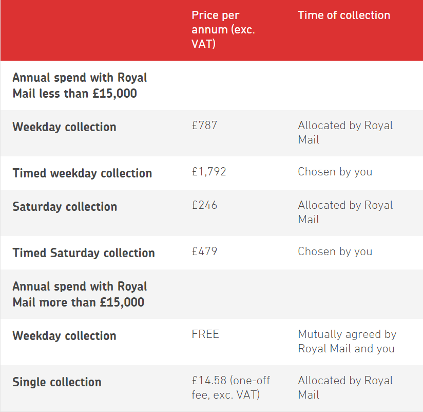 A review of courier services in the UK A review of courier services in the UK