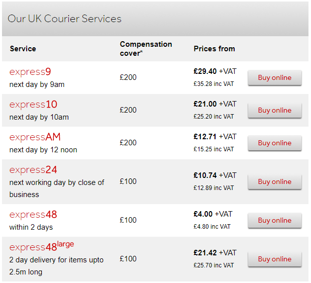 A review of courier services in the UK A review of courier services in the UK