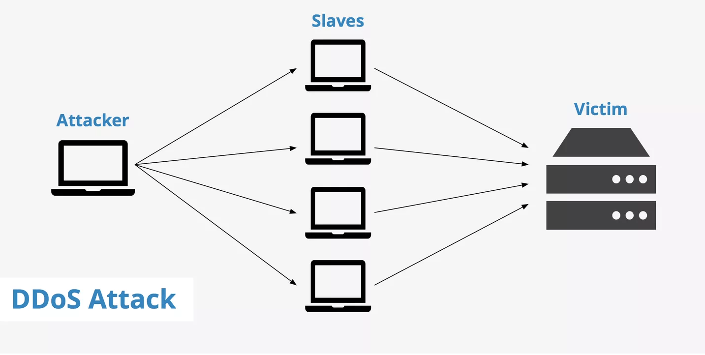 High Traffic Websites things to Consider High Traffic Websites things to Consider
