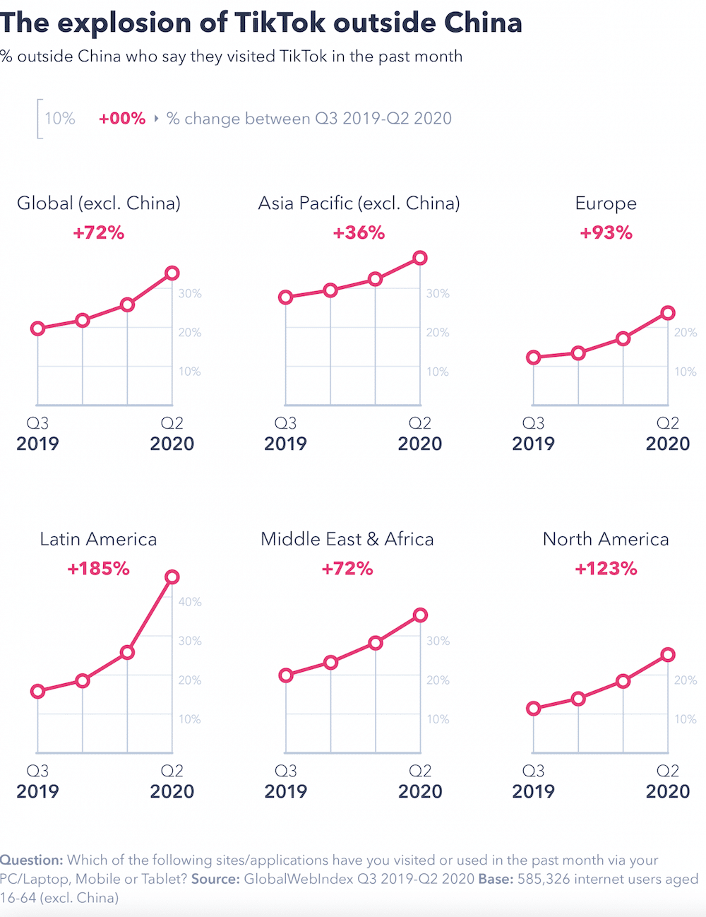Digital marketing trends recommendations Digital marketing trends recommendations