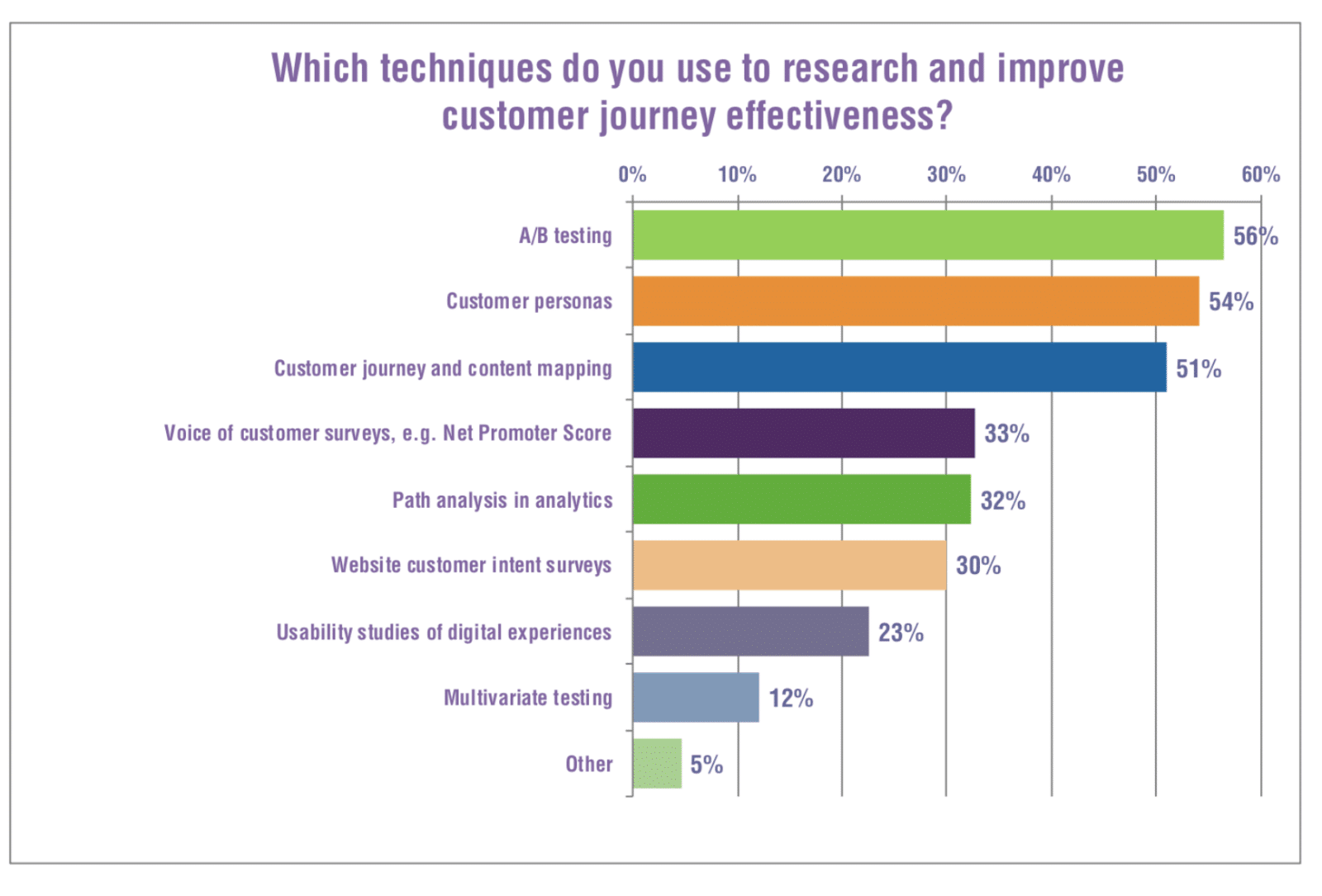 Digital marketing trends recommendations Digital marketing trends recommendations