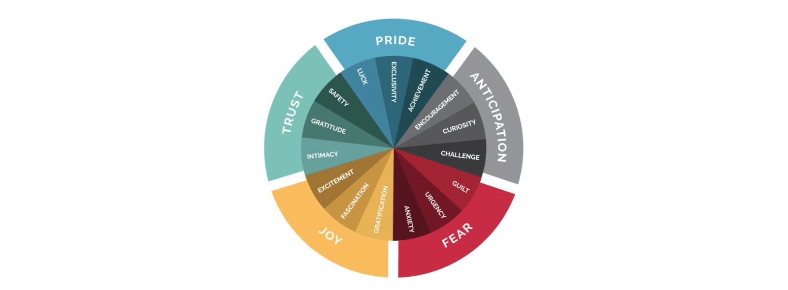 Digital marketing trends recommendations Digital marketing trends recommendations