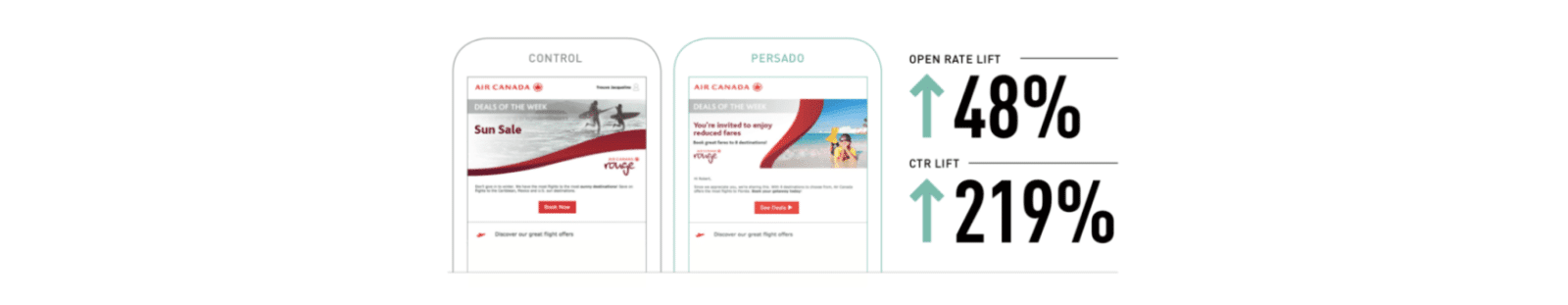 Digital marketing trends recommendations Digital marketing trends recommendations