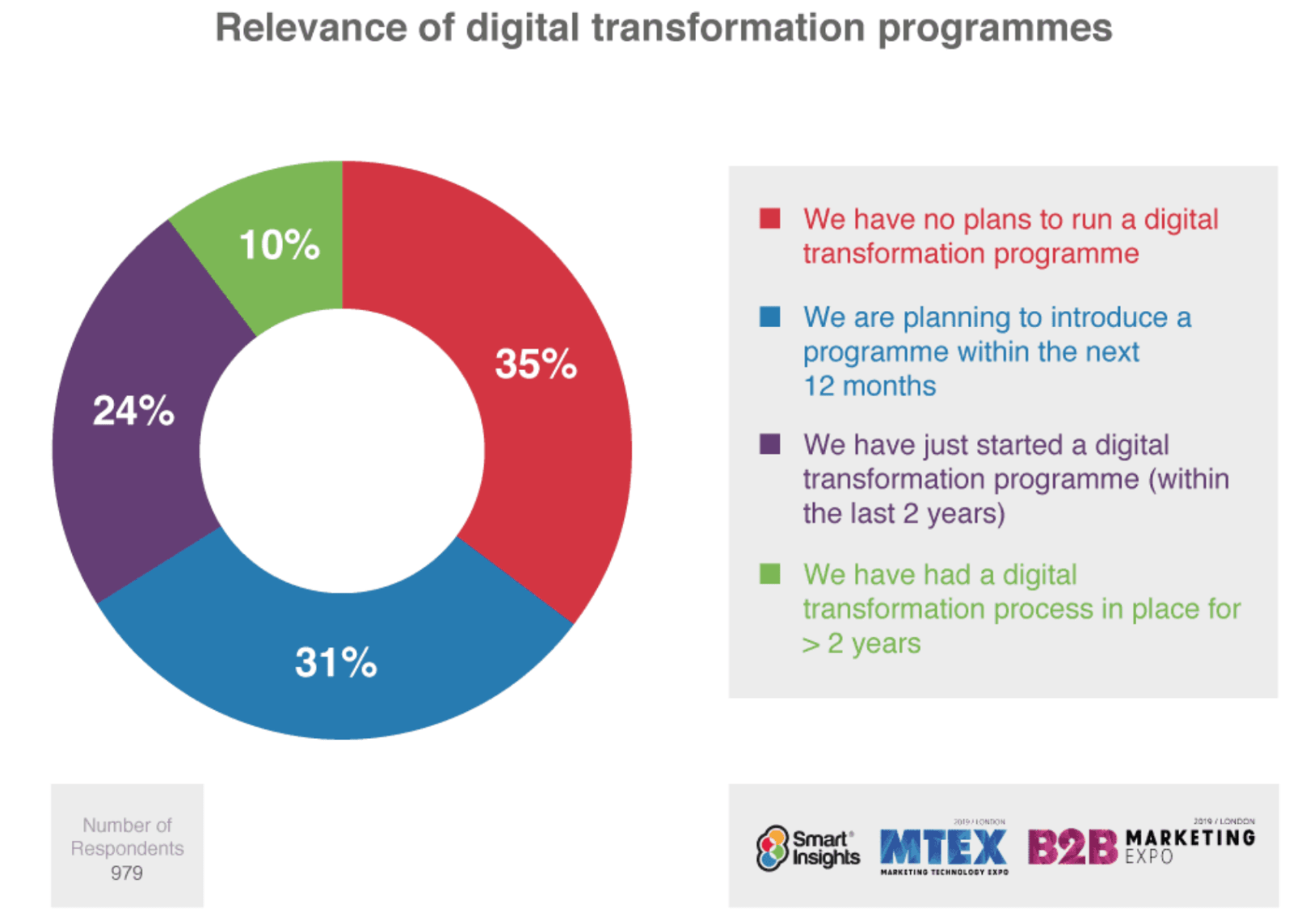 Digital marketing trends recommendations Digital marketing trends recommendations