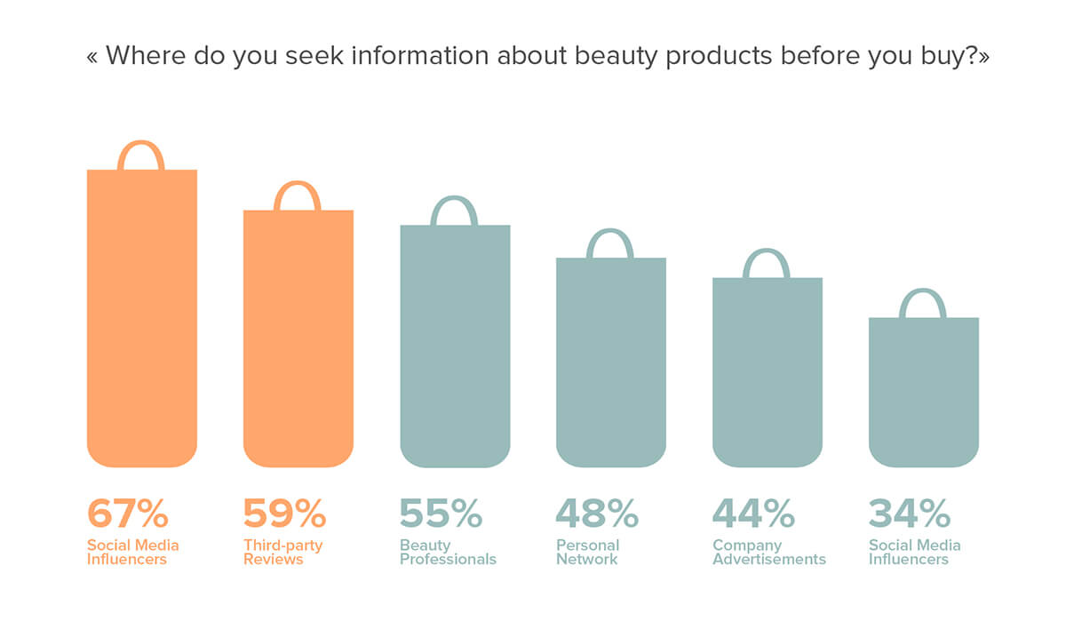 beauty-influencers-trend
