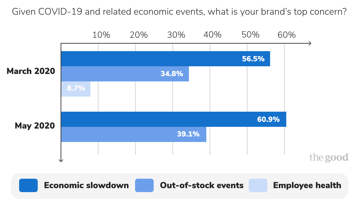 How to thrive in an economic downturn How to thrive in an economic downturn