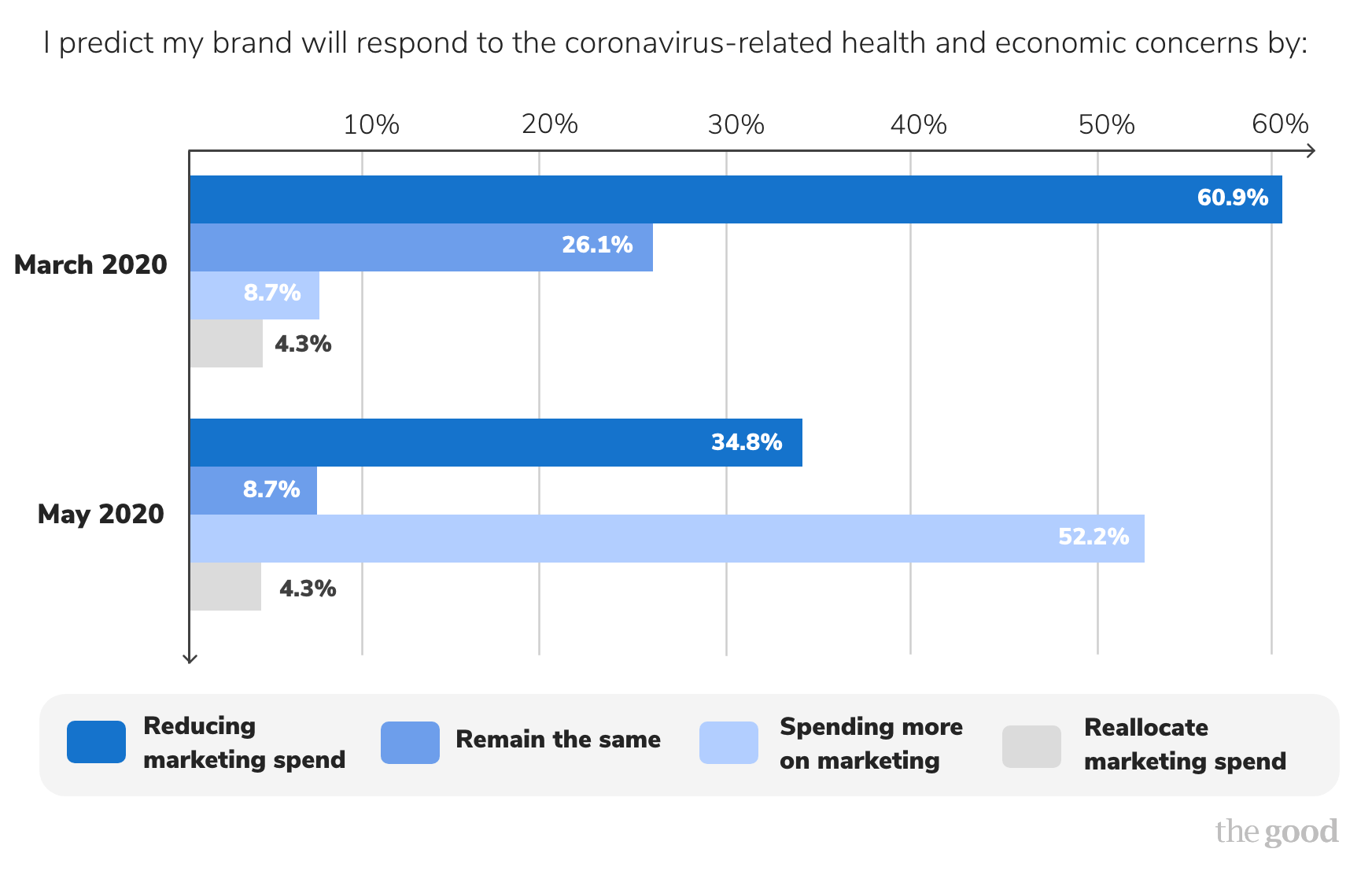 How to thrive in an economic downturn How to thrive in an economic downturn