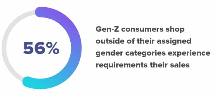 eCommerce-Trends-Guide-6