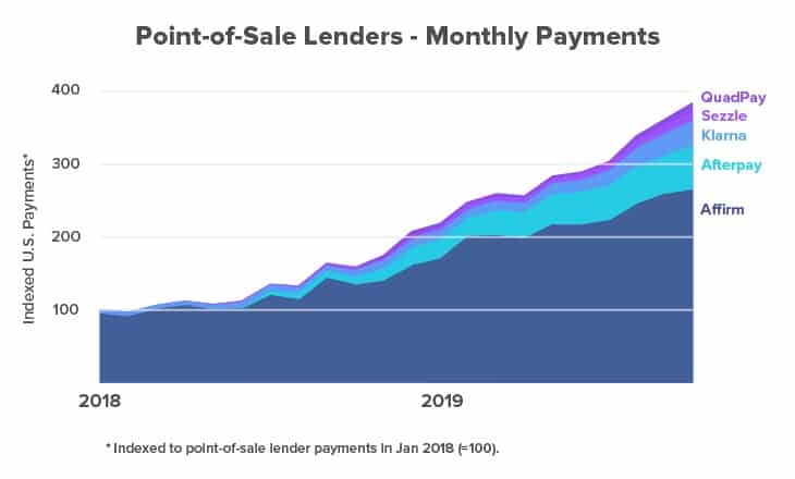 point-of-sale-payment-methods-chart