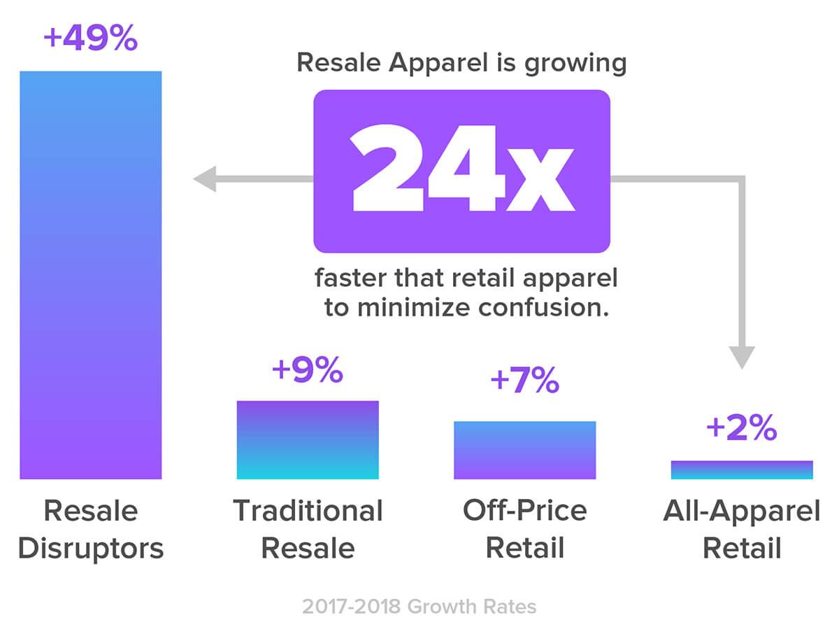 resale-apparel-industry-growth-chart