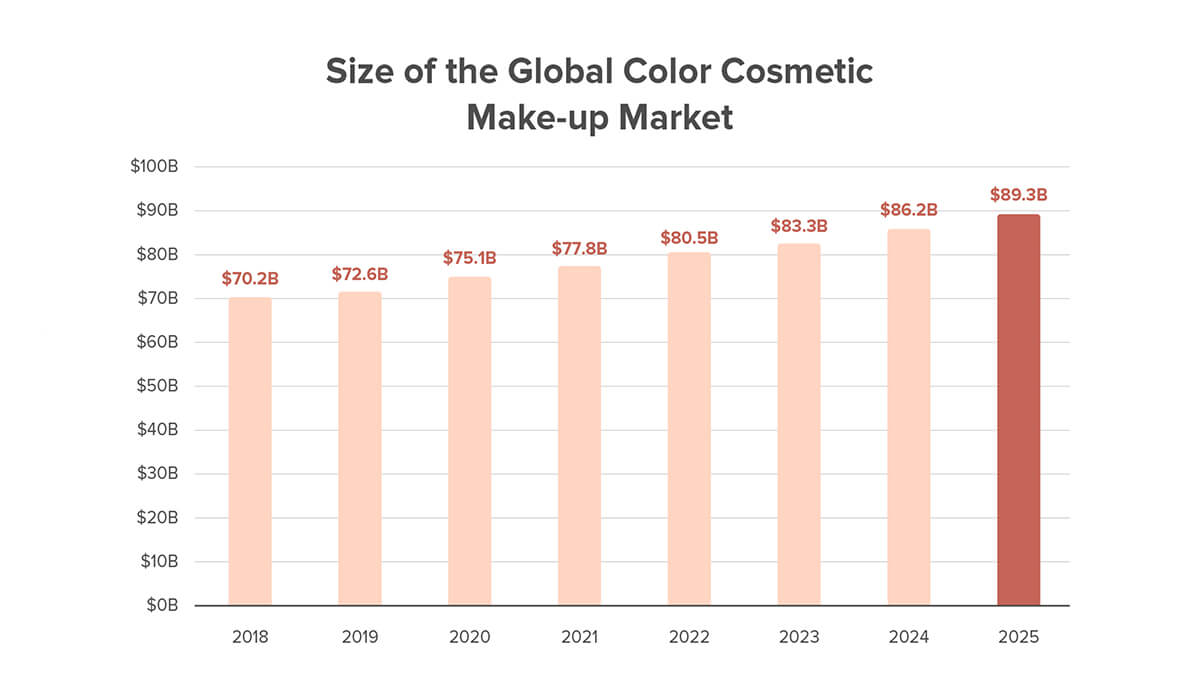 eCommerce trends that will define the cosmetics industry this year eCommerce trends that will define the cosmetics industry this year