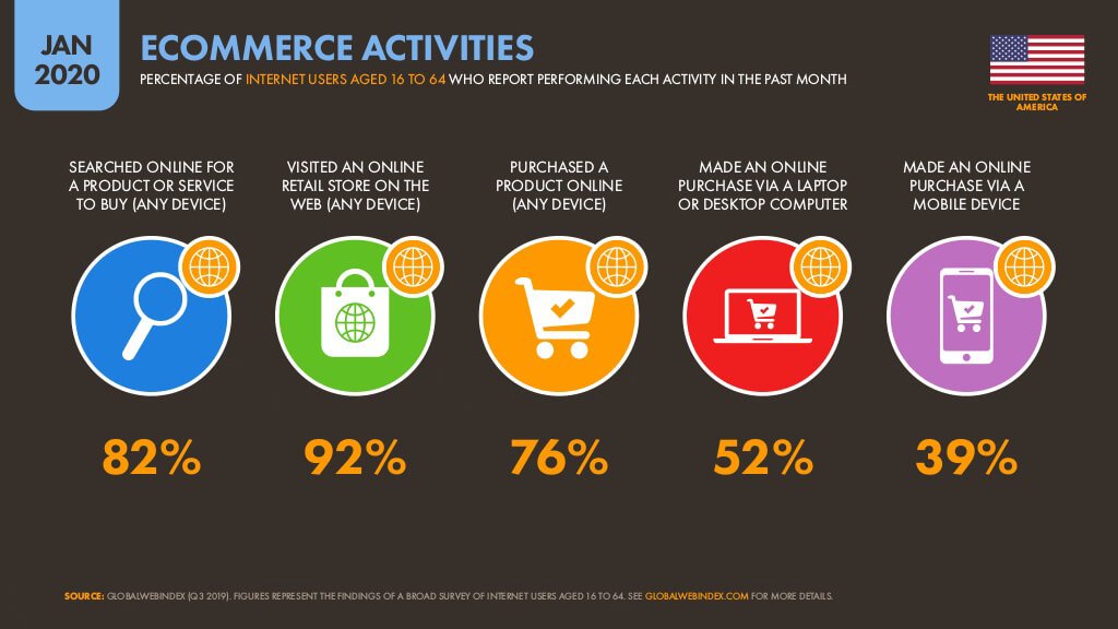 Fastest Growing Ecommerce Businesses in United States2 Fastest Growing Ecommerce Businesses in United States