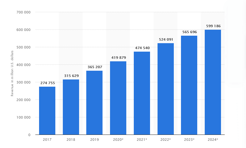Fastest Growing Ecommerce Businesses in United States Fastest Growing Ecommerce Businesses in United States