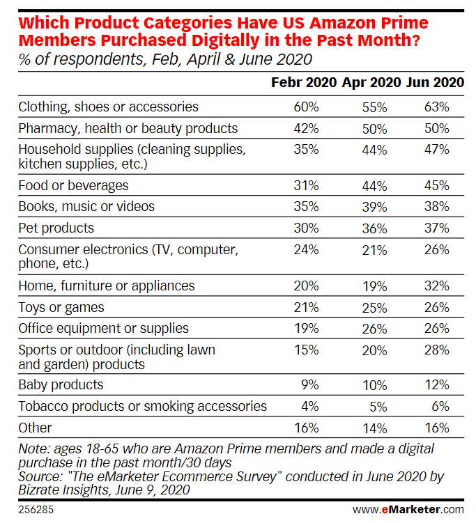 Ecommerce to become top channel for pet products Ecommerce to become top channel for pet products