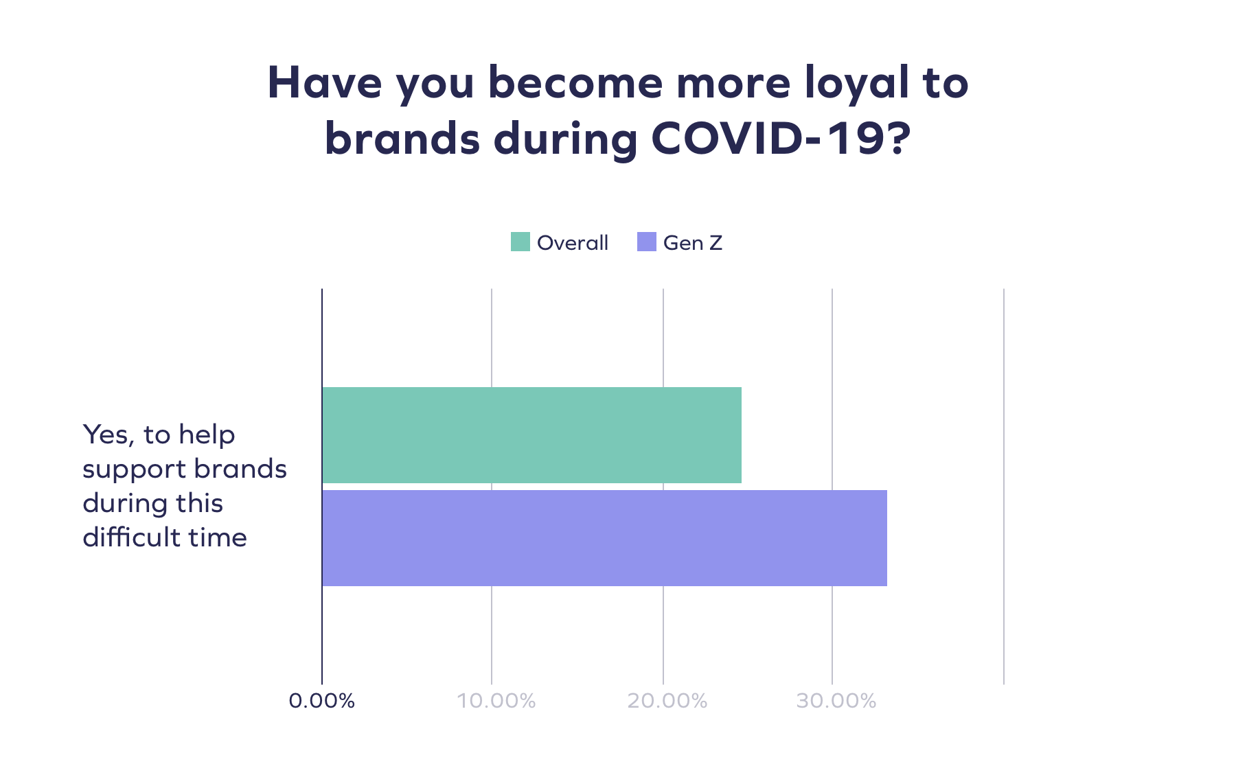 The State of Brand Loyalty The State of Brand Loyalty