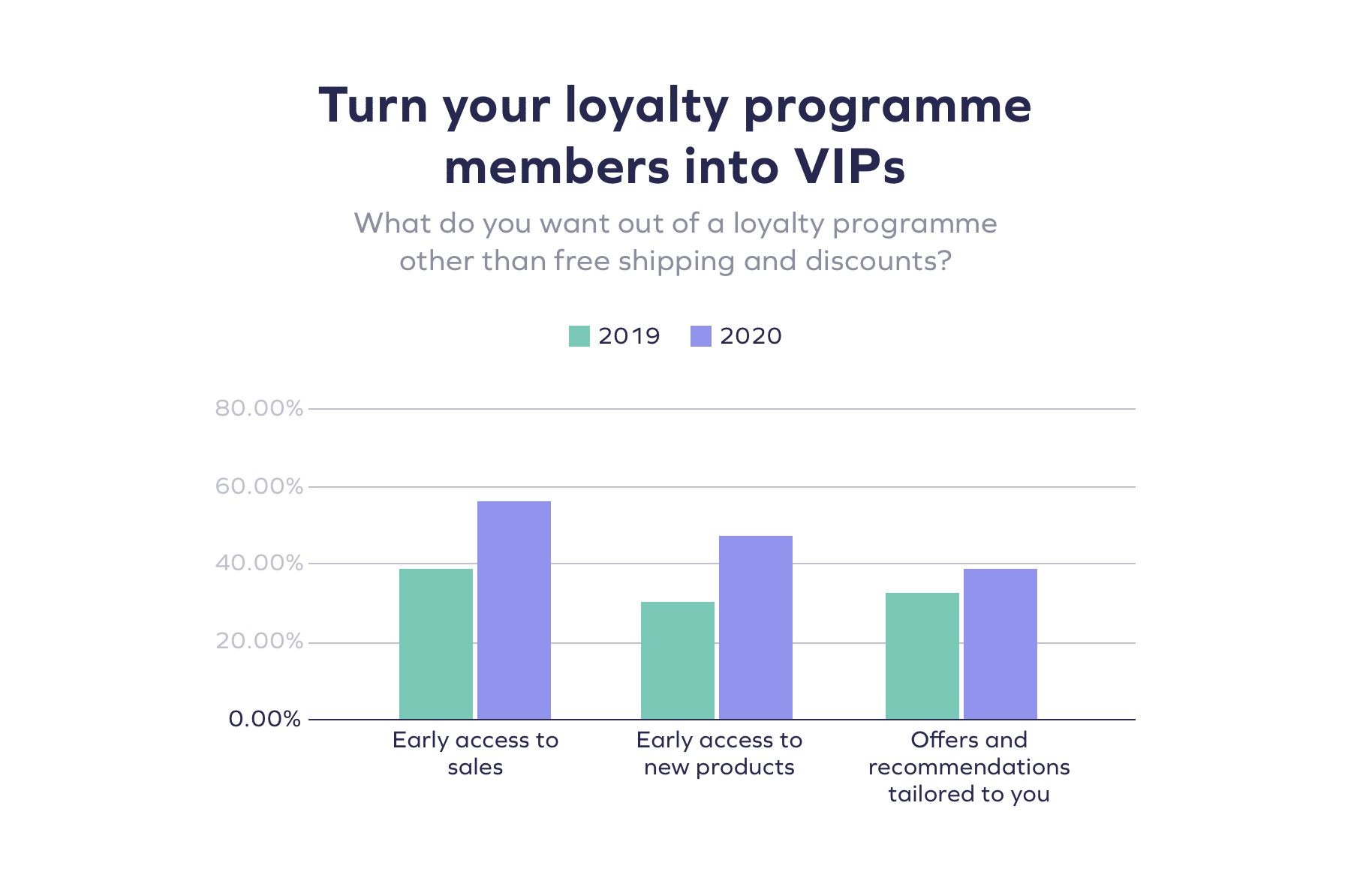 The State of Brand Loyalty The State of Brand Loyalty