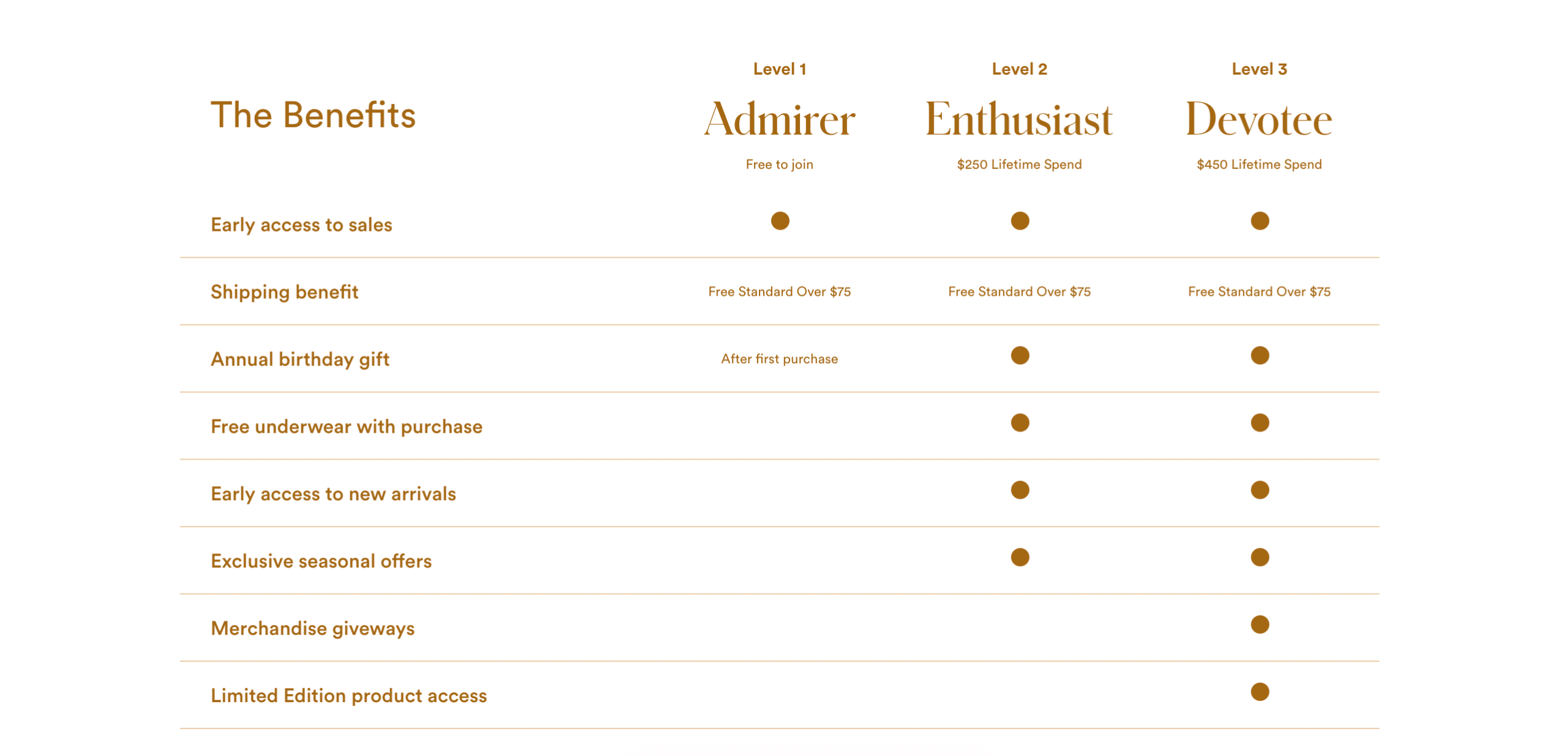 The State of Brand Loyalty The State of Brand Loyalty