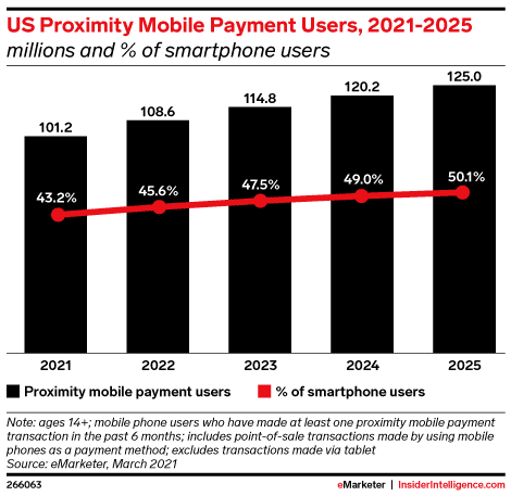 How transactions are becoming more frictionless How transactions are becoming more frictionless