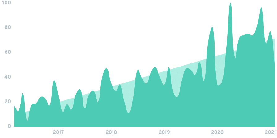 What's driving the toy industry in 2021/ What's driving the toy industry in 2021/
