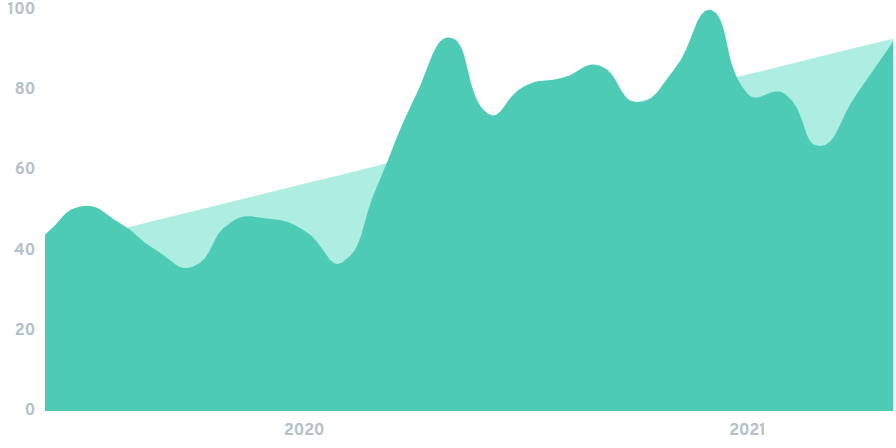 What's driving the toy industry in 2021/ What's driving the toy industry in 2021/