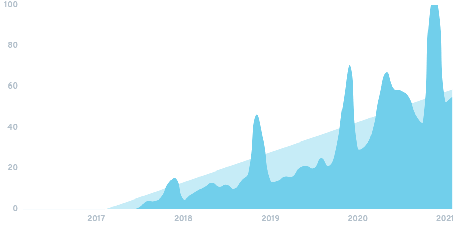 What's driving the toy industry in 2021/ What's driving the toy industry in 2021/