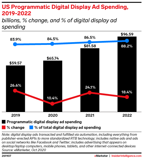 What's changing in digital marketing in 2022 What's changing in digital marketing in 2022