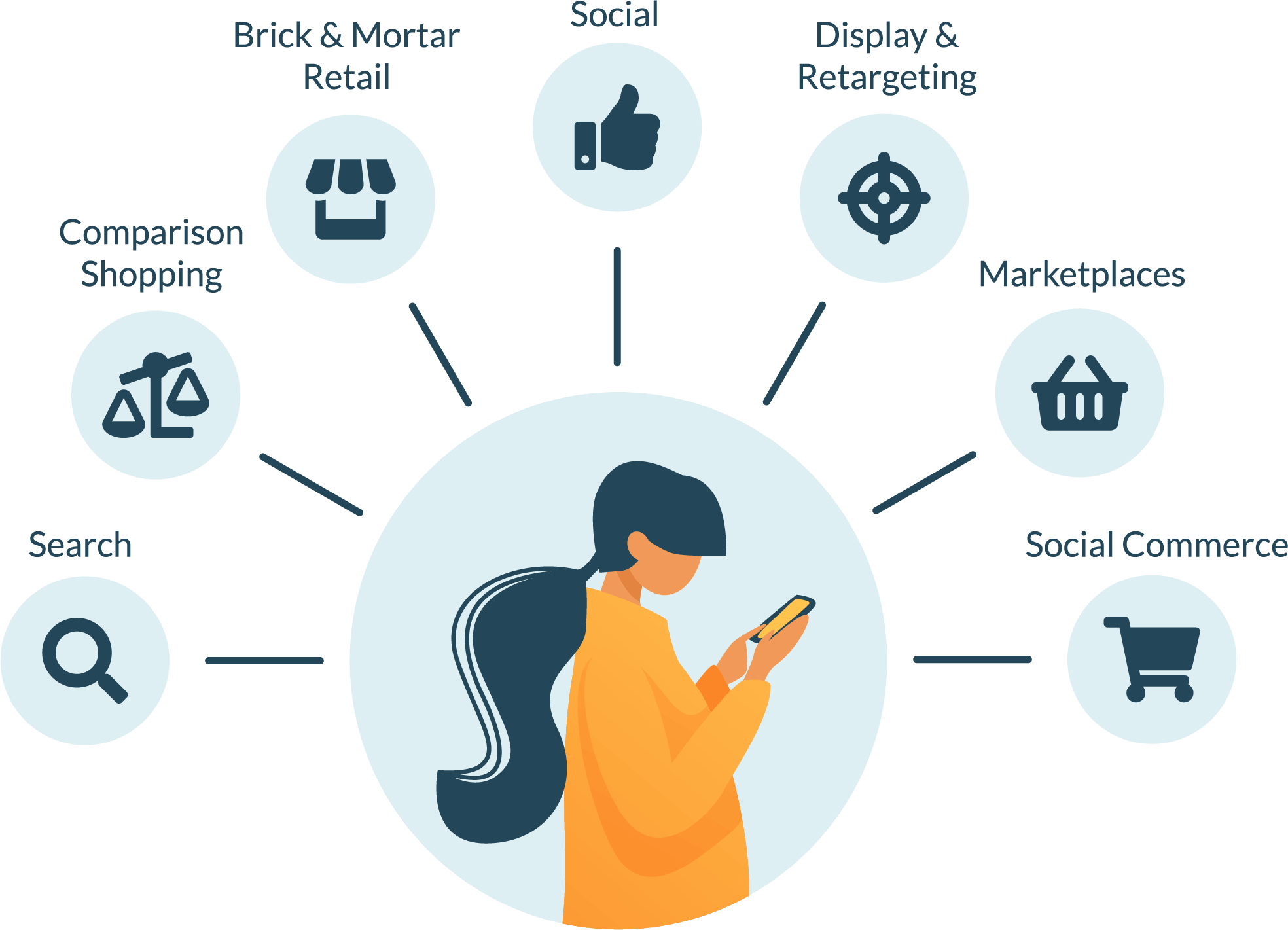 Ecommerce Trends For 2022 Ecommerce Trends For 2022