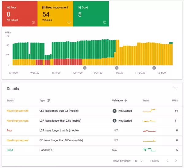 Ecommerce dev guide to core web vitals Ecommerce dev guide to core web vitals