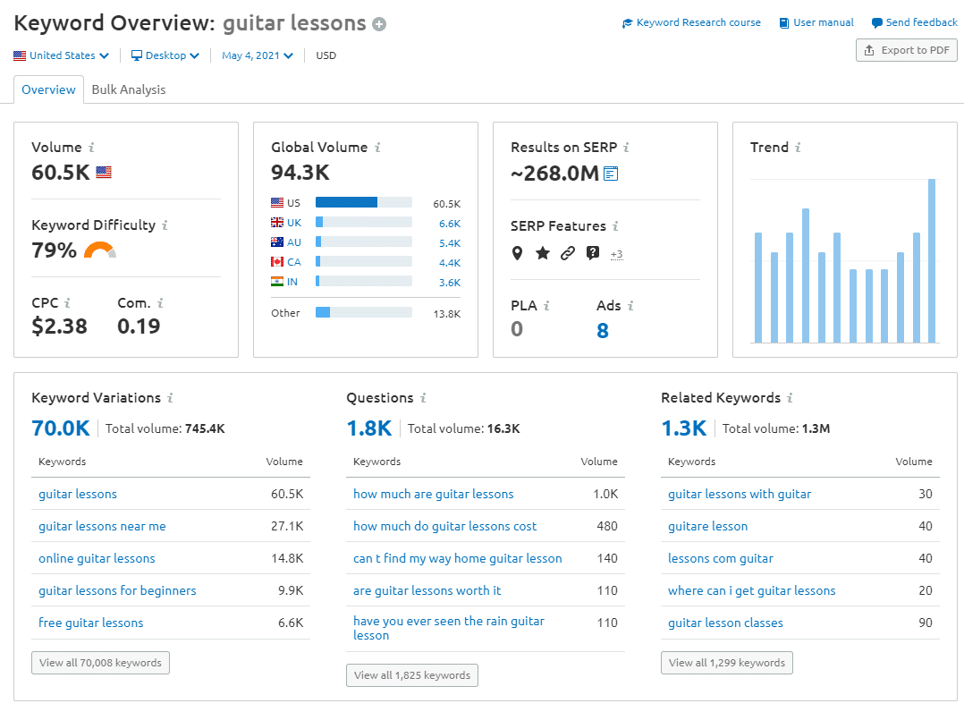 21 Must-have digital marketing tools 21 Must-have digital marketing tools