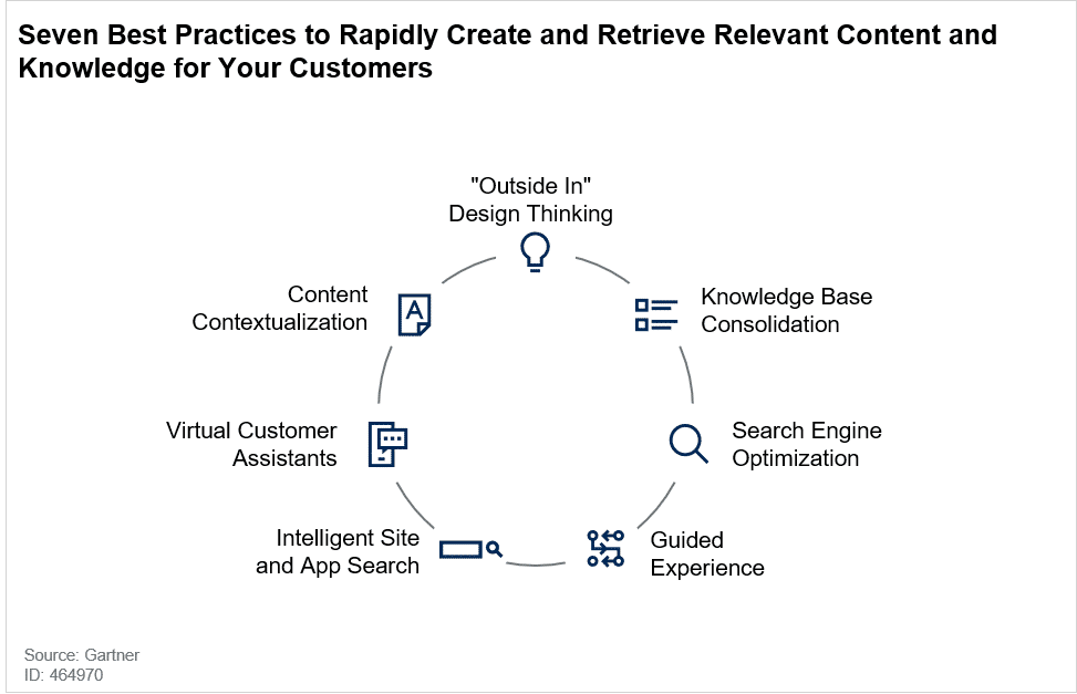 Gartner underline relevant content. Gartner underline relevant content.