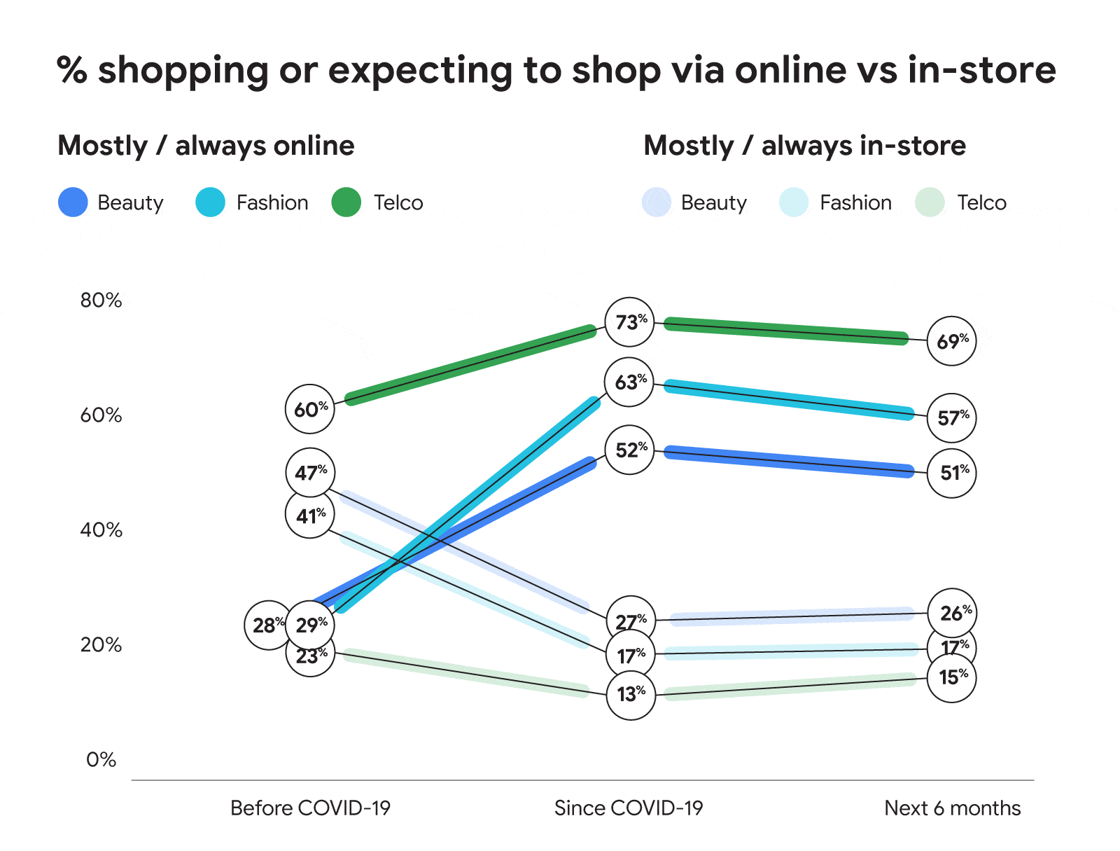 The UK ecommerce market insights. The UK ecommerce market insights.