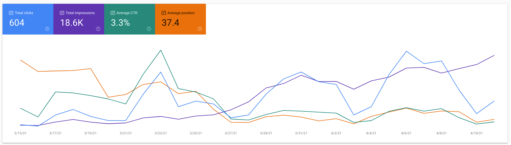 Advanced ecommerce marketing analytics Advanced ecommerce marketing analytics