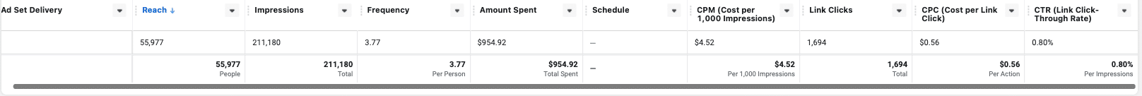 Advanced ecommerce marketing analytics Advanced ecommerce marketing analytics