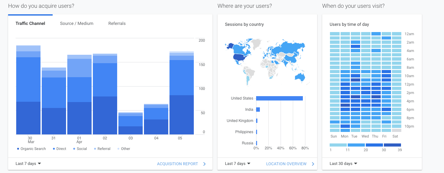 Advanced ecommerce marketing analytics Advanced ecommerce marketing analytics