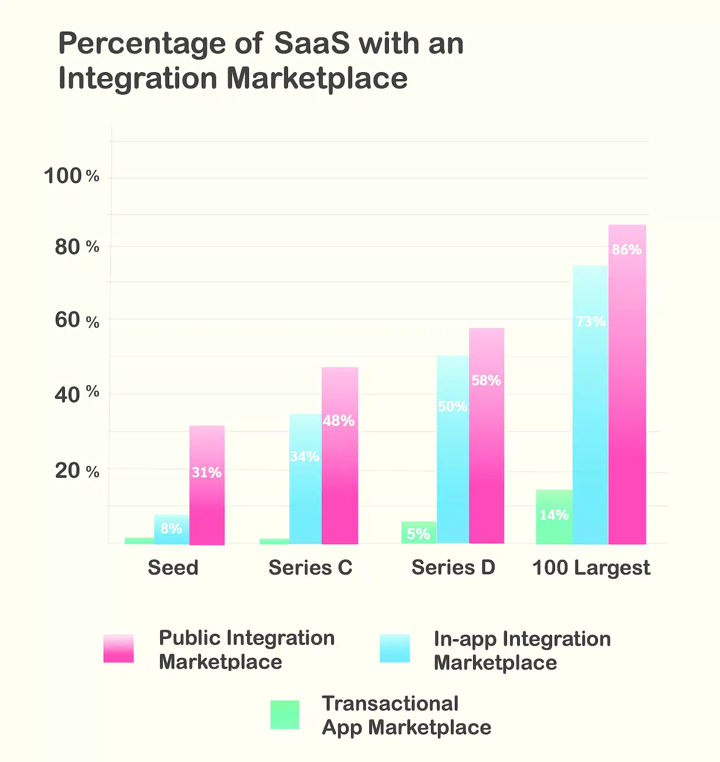 Marketers keep replacing major martech apps Marketers keep replacing major martech apps